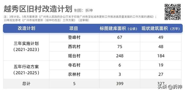 183条村改造，还能期待吗？