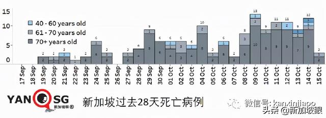 上海新增本土322+3625死亡11例