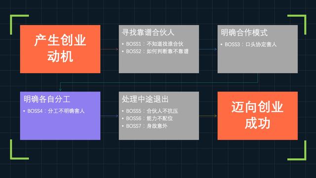 打工创业，打工人如何开启副业如何创业有哪些坑送你成功秘籍