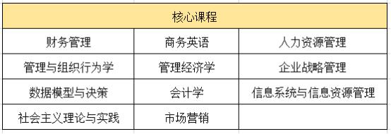 mba是指什么意思