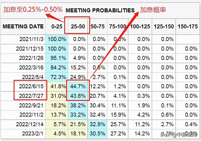 靴子落地！美联储宣布实施Taper，如何影响资本市场？