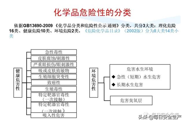 指令标志