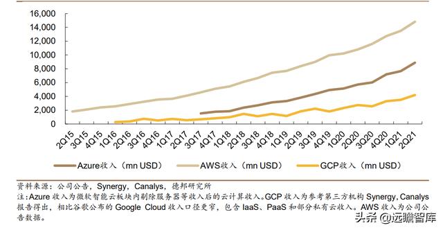云计算：产业链梳理，成长空间有多大？远期利润率空间在多少？-第39张图片-9158手机教程网