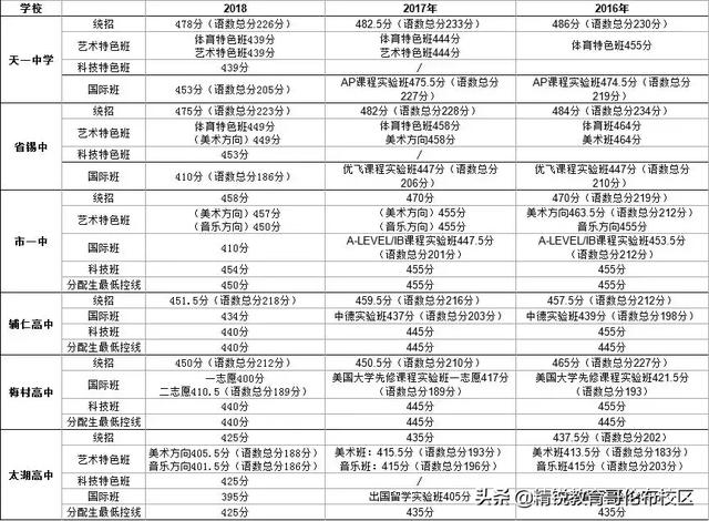 江苏省太湖高级中学