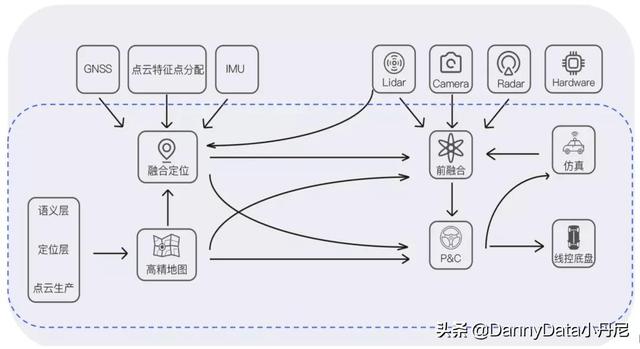 年轻人必关注7大硬科技？「小丹尼」-第26张图片-9158手机教程网