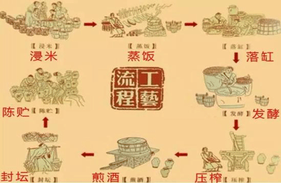 包含郑州棉饼过滤机服务商的词条