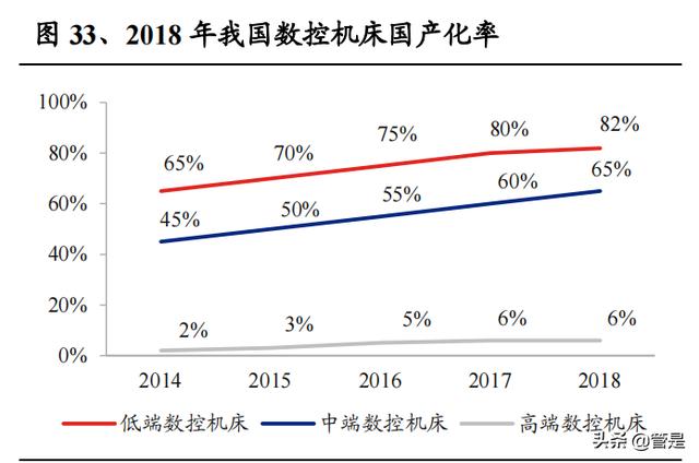 北京五轴数控机床机械展