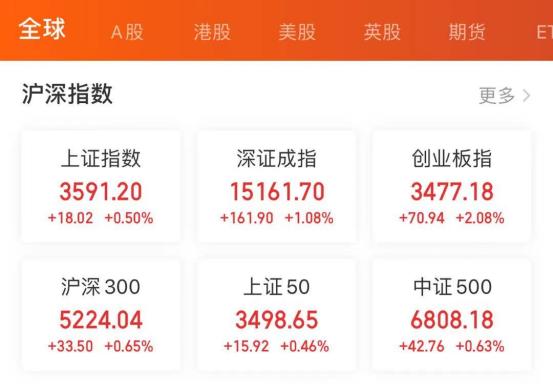 2018年基金收益冠军「收益排名第一的基金」