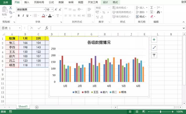 制作可选择动态图表，不需要vlookup函数，使用复选框简单又高效