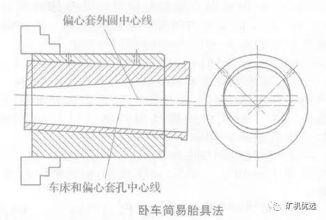 圆锥破碎机数控立车加工