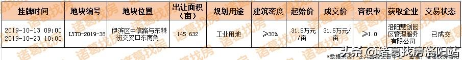 伊川东展怡和园二期工程