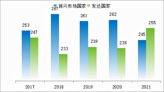 2021全球新能源企业500强榜单公布，隆基股份竟然不是排名第一