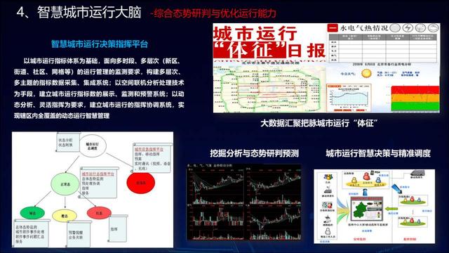 智慧城市概念 智慧城市概念（智慧城市概念图） 生活