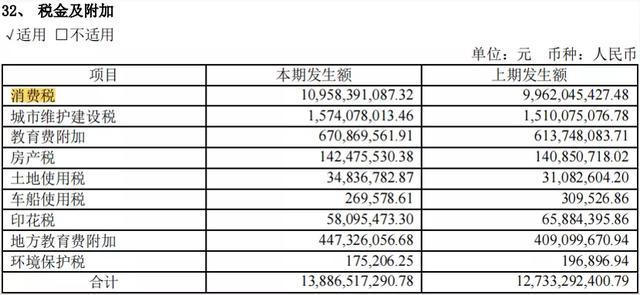 白酒大跌的原因，找到了