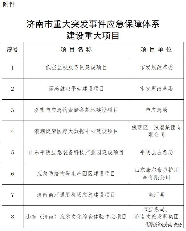 尾矿库安全监督管理规定doc