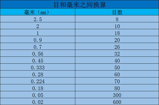 1250型号重型数控立轴制砂机