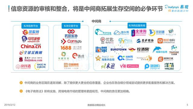 报告：中国跨境电商生态图谱