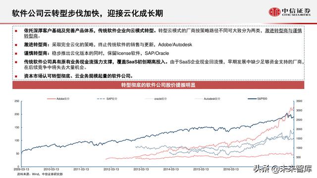 云计算行业研究：化繁为简，把握核心云-第22张图片-9158手机教程网