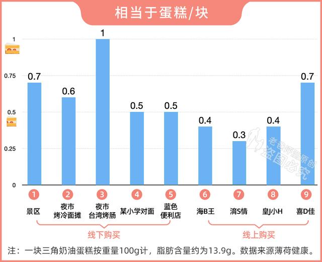 红曲红