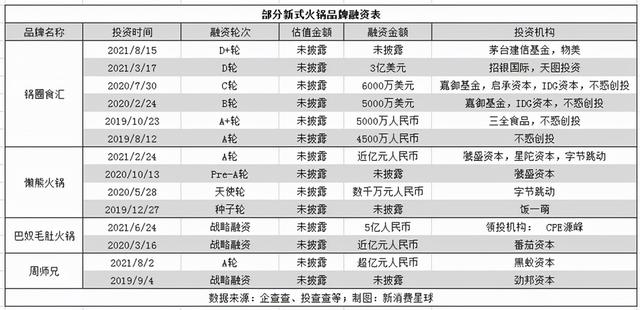 为什么大家不爱吃火锅了？火锅不香了么？