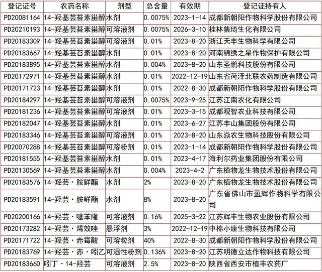 芸苔素怎么选？哪种芸苔素最好？看完这篇一定有用4