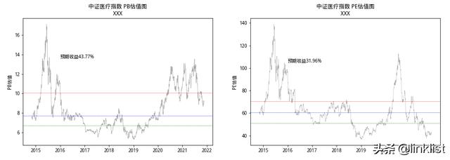 现在低估值的行业还剩下哪些？