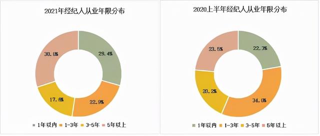 广发信用卡深圳招聘