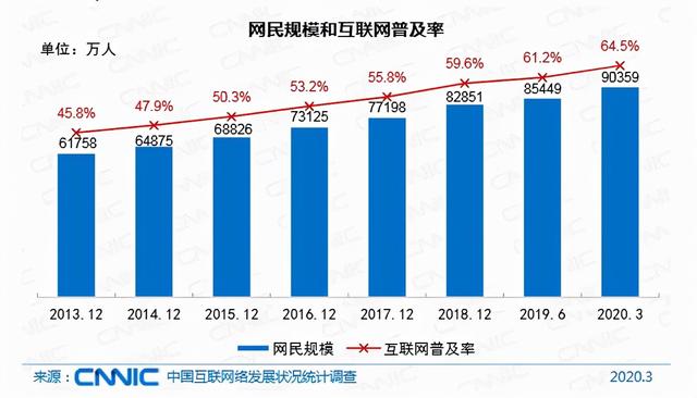 网民节:还要戒网瘾？中国网民节来看深陷“网瘾”的国人