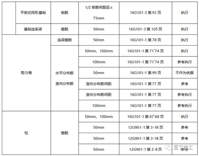 墙柱钢筋多大合适（基础墙梁）(2)