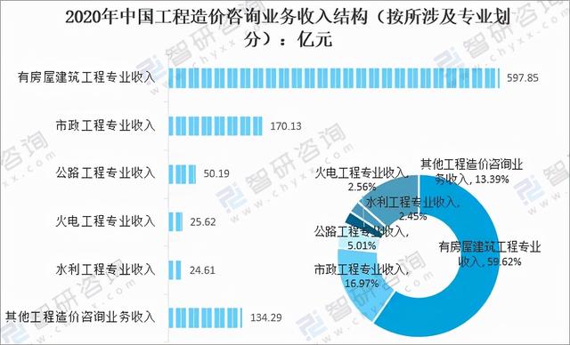 工程咨询业3年发展实施方案