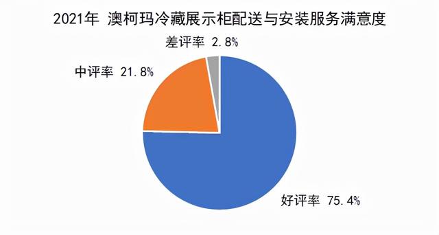 冰柜展示柜哪个牌子好