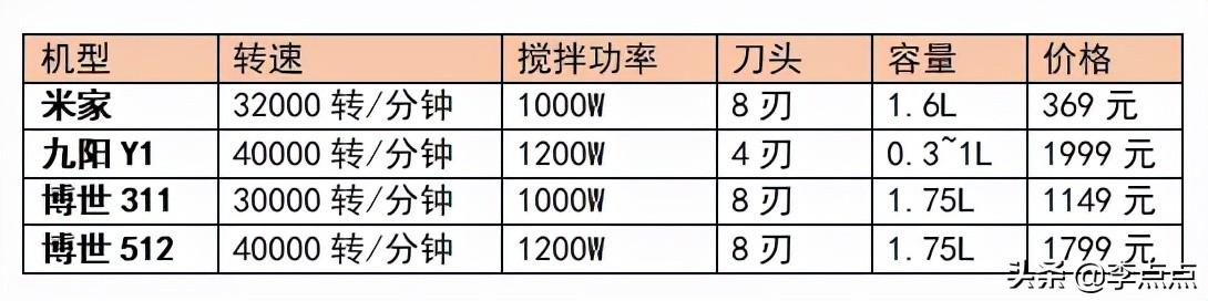 苏泊尔破碎机58