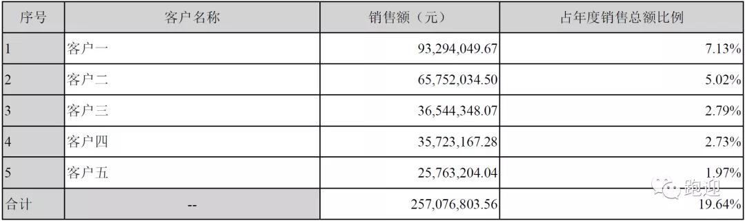 纤维素醚龙头山东赫达18