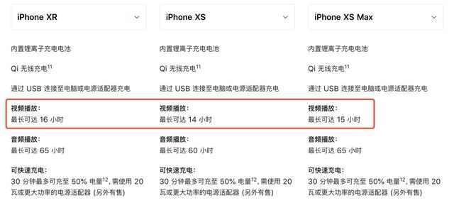 大黑边、单摄像头的iPhone XR，时至今日为何被称为“一代神机”？