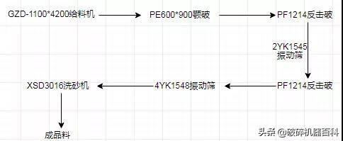 5x制砂机参数
