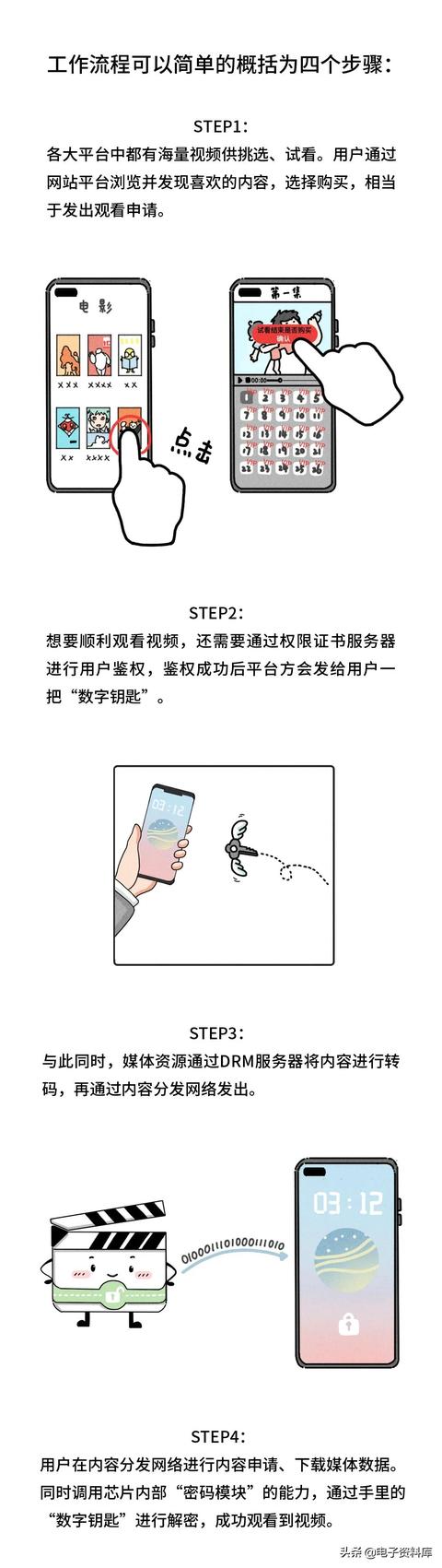 china密码是什么意思