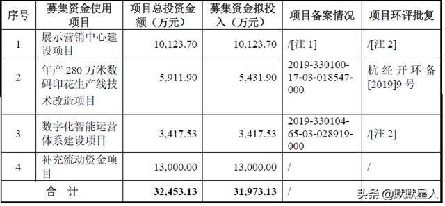 中国十大丝巾品牌