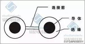 集束导线型号及规格,集束导线规格型号