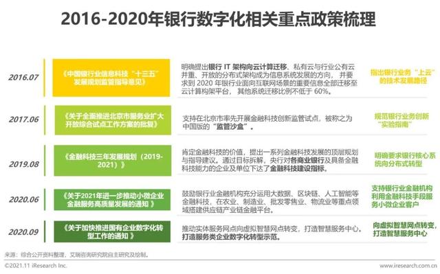 2021年中国数字银行白皮书