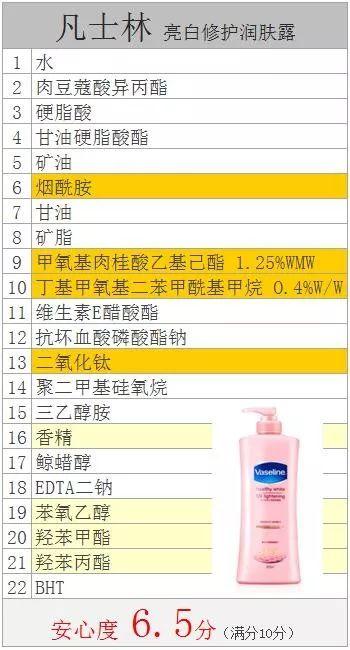 身体乳开盖看了一眼