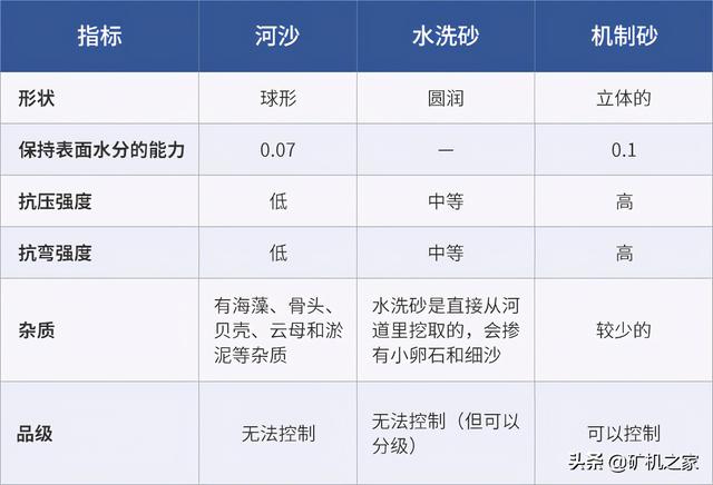 40目80目制砂机