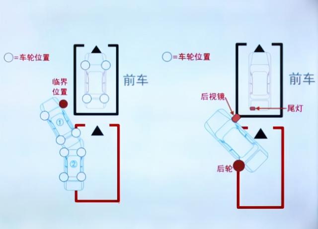 倒车入库视频教程