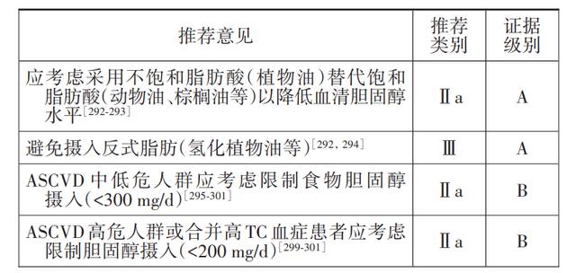 降血脂有妙招？医生教你4份饮食治疗攻略，做到一半，血脂猛降