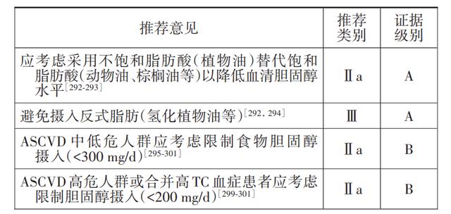 降血脂有妙招？医生教你4份饮食治疗攻略，做到一半，血脂猛降