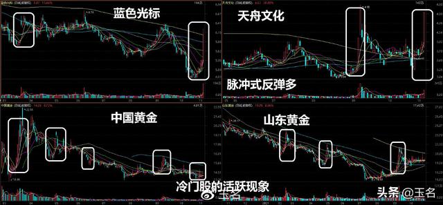 下周行情（11.8-12日）要点早知道