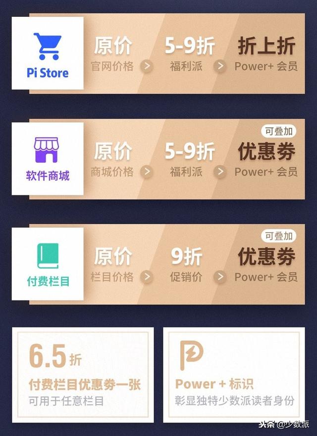 为你准备了一年的少数派 Power+ 会员服务正式上线