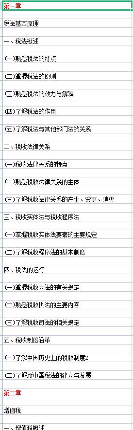 干货来了！《税法（I）》10大章节140个重要考点汇总，收藏备用
