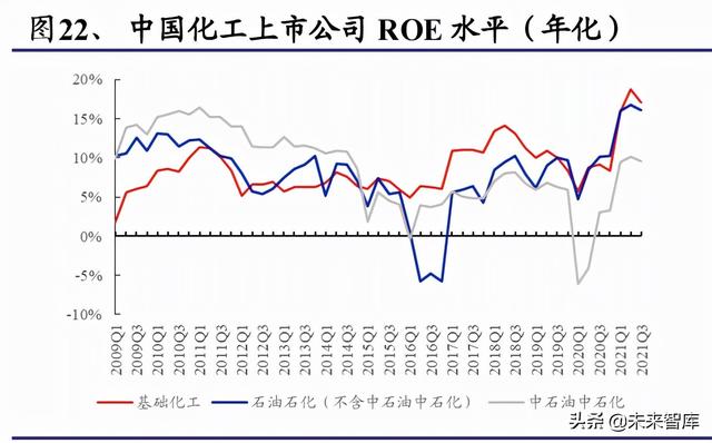 化工行业深度报告：双碳目标是主旋律，把握龙头与新兴产业机遇