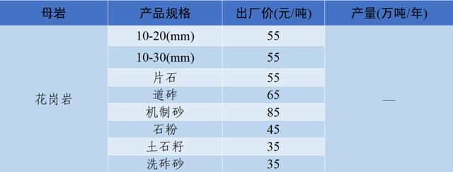 四川移动制砂机器