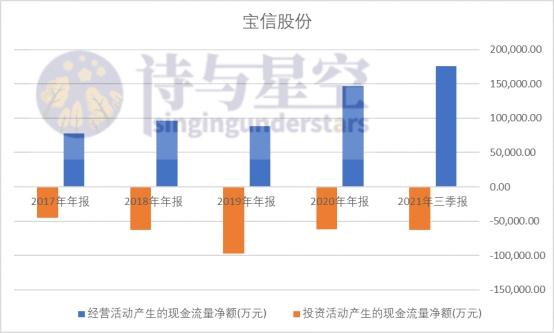 宝信软件的工业元宇宙